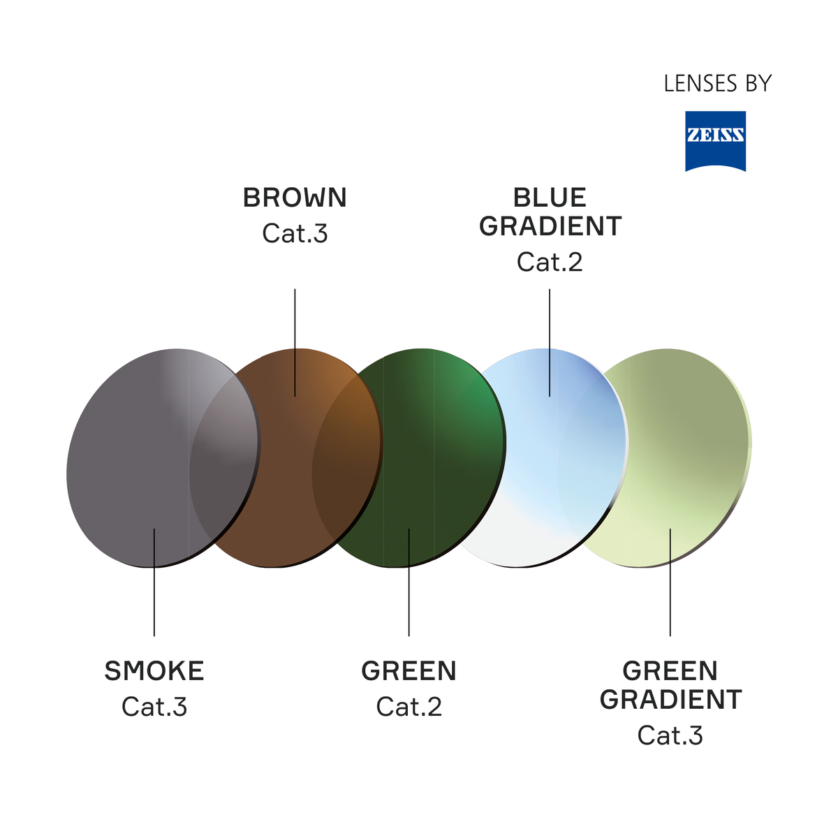 English version of lenses by Zeiss